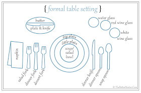 The Better Nester: Free Printable Friday - Formal Table Setting Reference Card