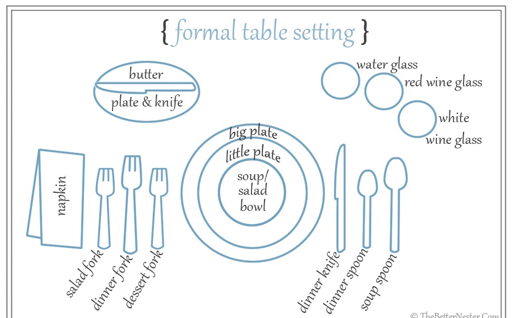 The Better Nester: Free Printable Friday - Formal Table Setting ...