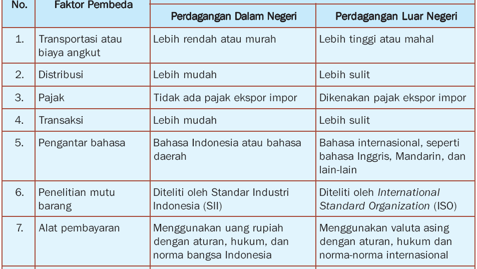 Pengertian Dan Contoh Perdagangan Internasional Antar Negara Serta Perbedaan Perdagangan Internasional Dan Perdagangan Dalam Negeri