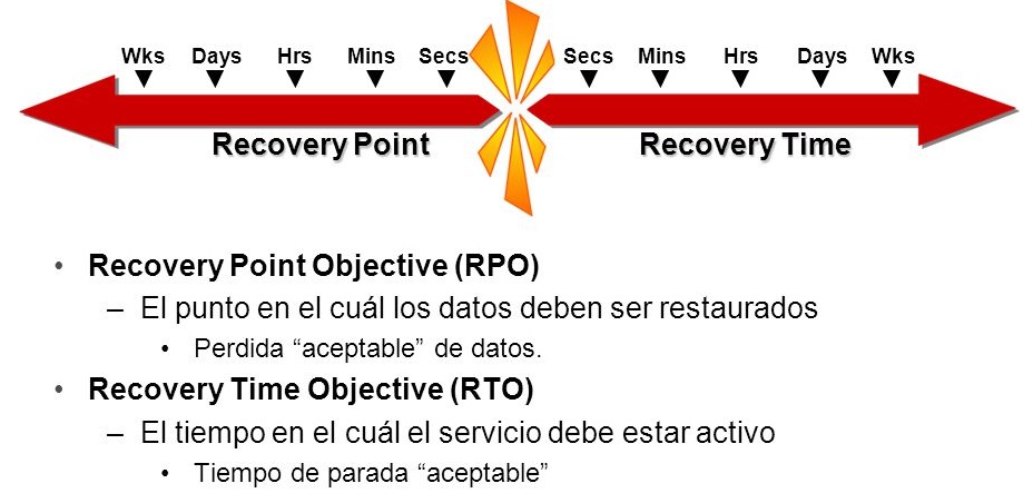 Video: Tiempo objetivo de recuperación vs Punto objetivo de ...
