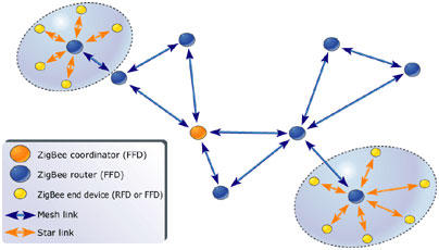 4ггц. Zigbee роутер. Шлюз tuya zigbee3. Приемник zigbee. Координатор zigbee.