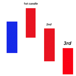 10 pips per trade