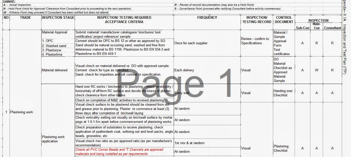 THE RELIC HUNTER Collection Of Work Method Statements Specifications the-relic-hunter-collection-of-work-method-statements-specifications