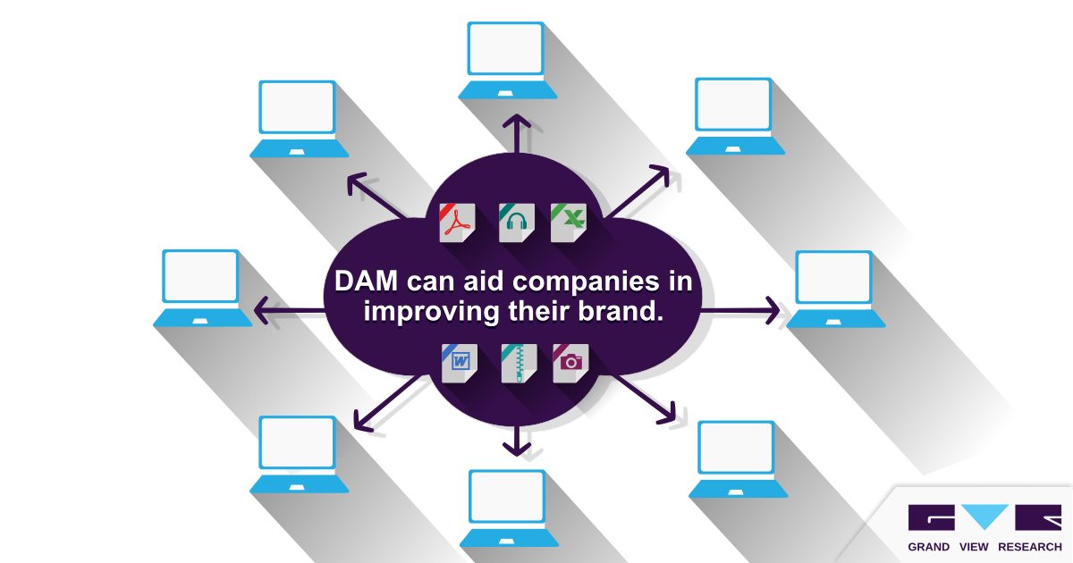 Grand View Research Digital Asset Management Improves Company Image