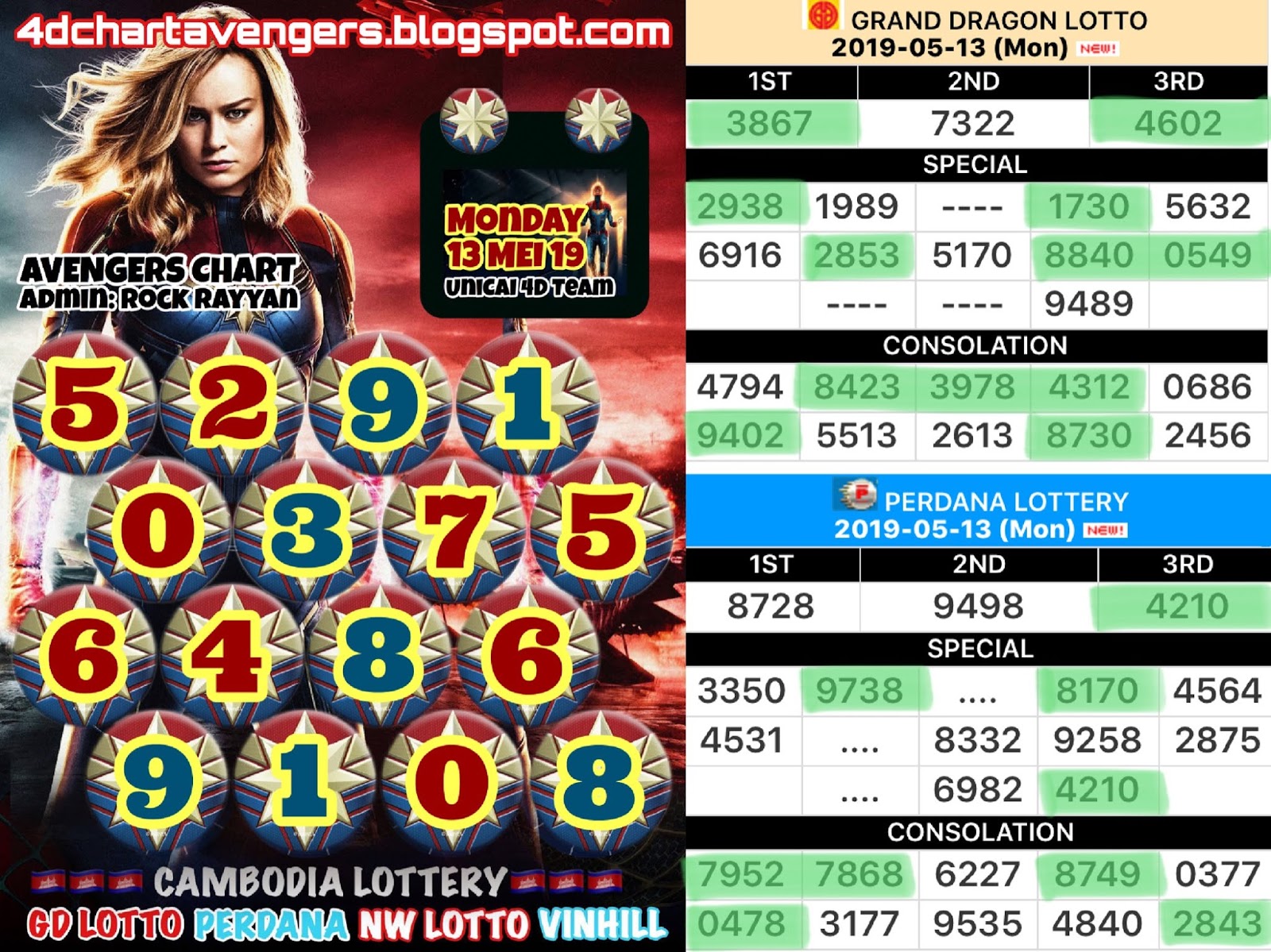 4d Chart Avengers 4d Chart Avengers