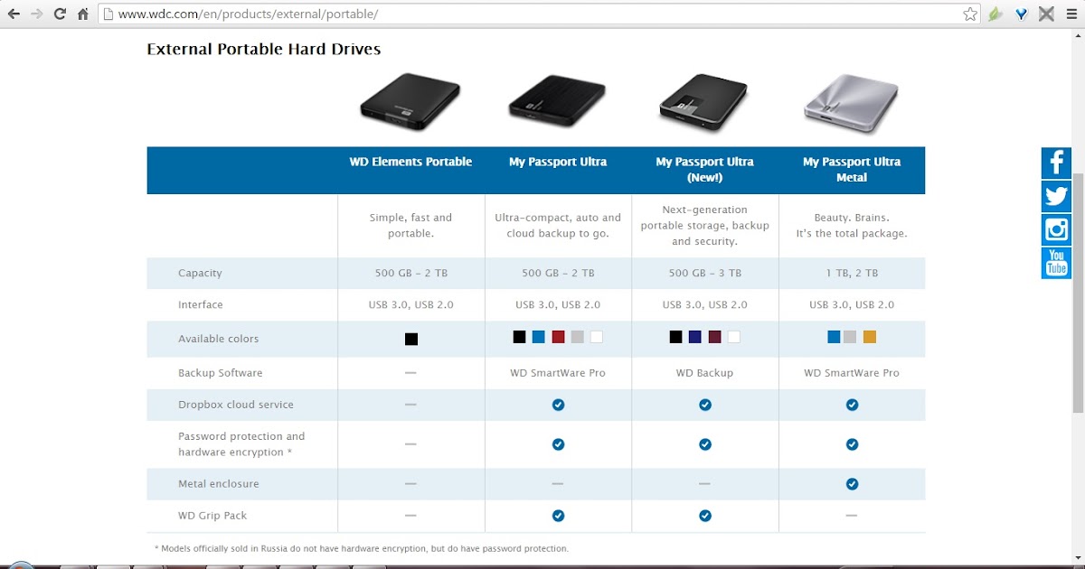 Think Again Big Hard Disk Companies Skimp Over Providing Data