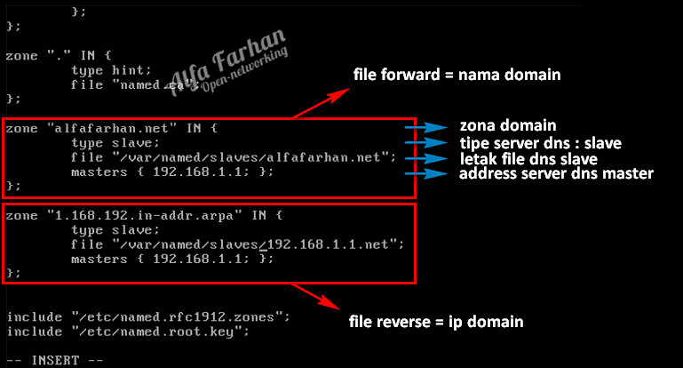Bind zone example. Including etc. Readme 9. Including etc. Public dns.