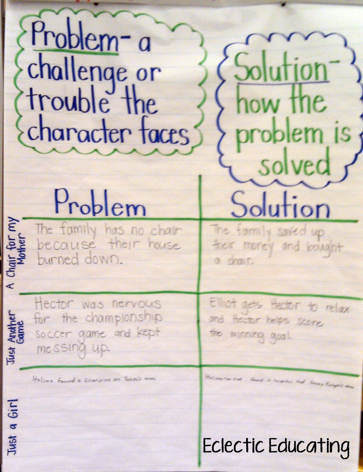 Eclectic Educating Problem And Solution