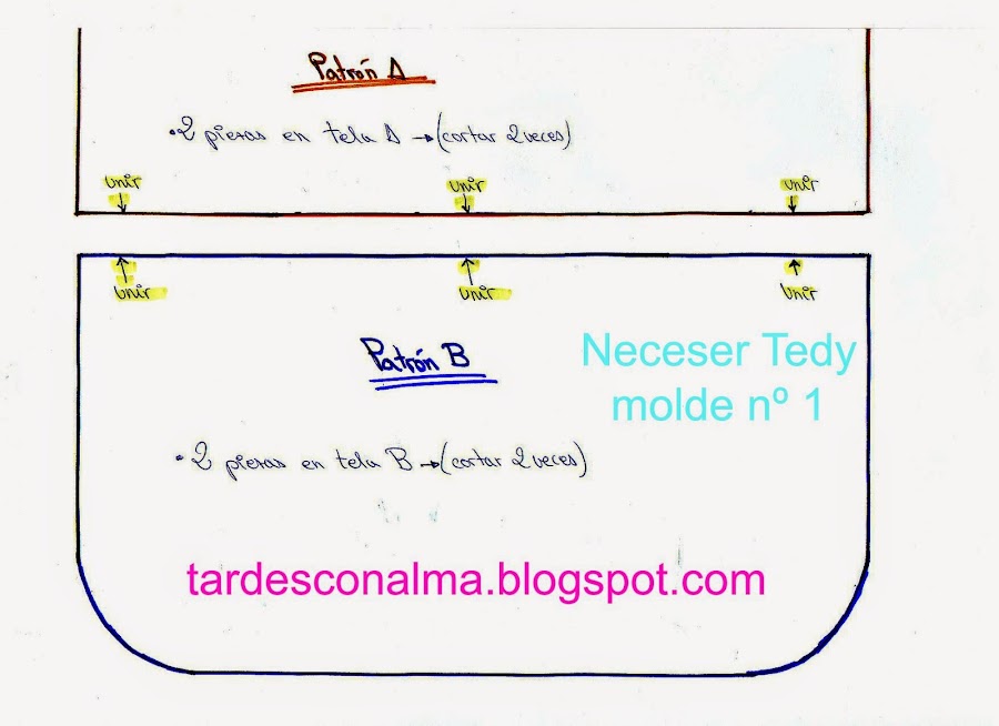 telas, cremallera, hilos, tijeras