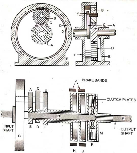What is Epicyclic Gearbox? Working Principle of Epicyclic Transmission