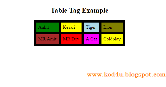 HTML Table Tag Example