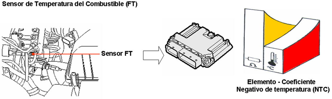Ajuste de Motor: Sensor de Temperatura Combustible (FT)