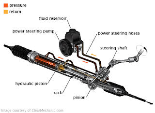 3. Power Steering Elektrik