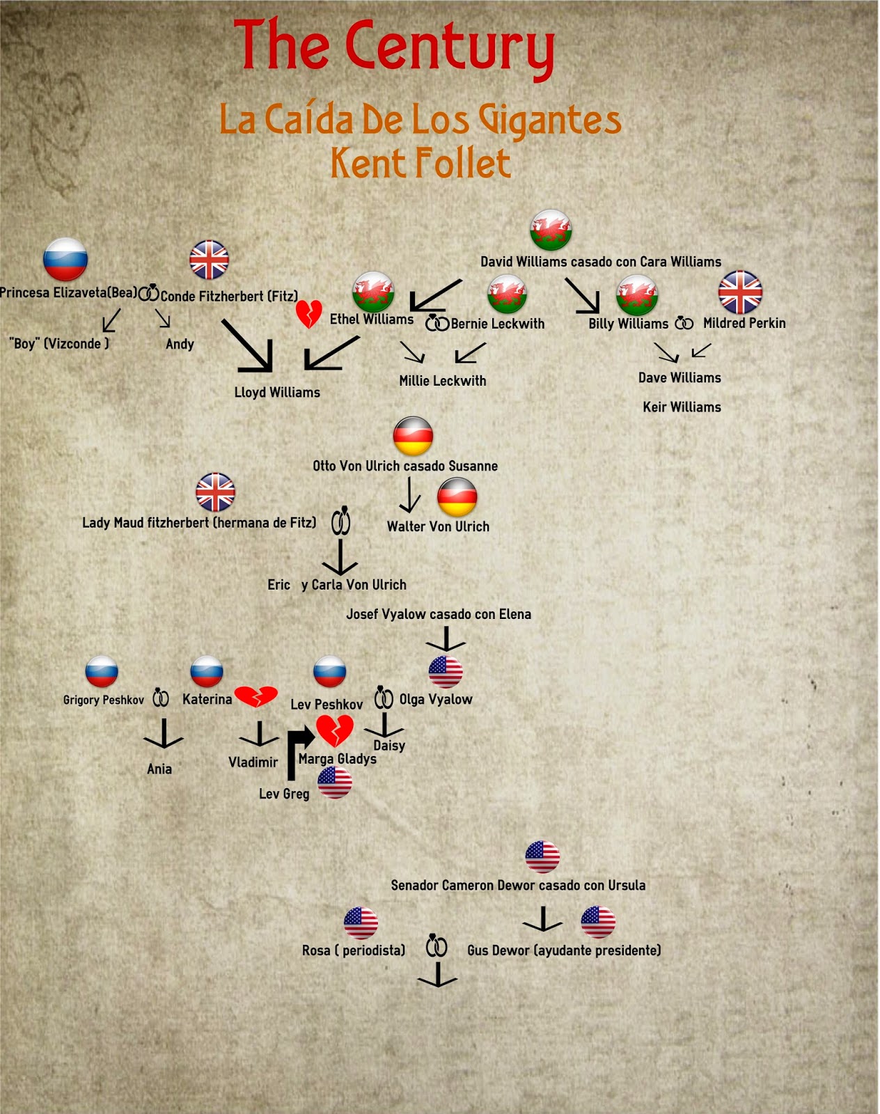 Reseña de La caida de los gigantes de Kent Follet LAS TRES NEURONAS DE ANESCRIS BLOG Reseña de La caida de los gigantes de Kent Follet LAS TRES NEURONAS DE ANESCRIS BLOG