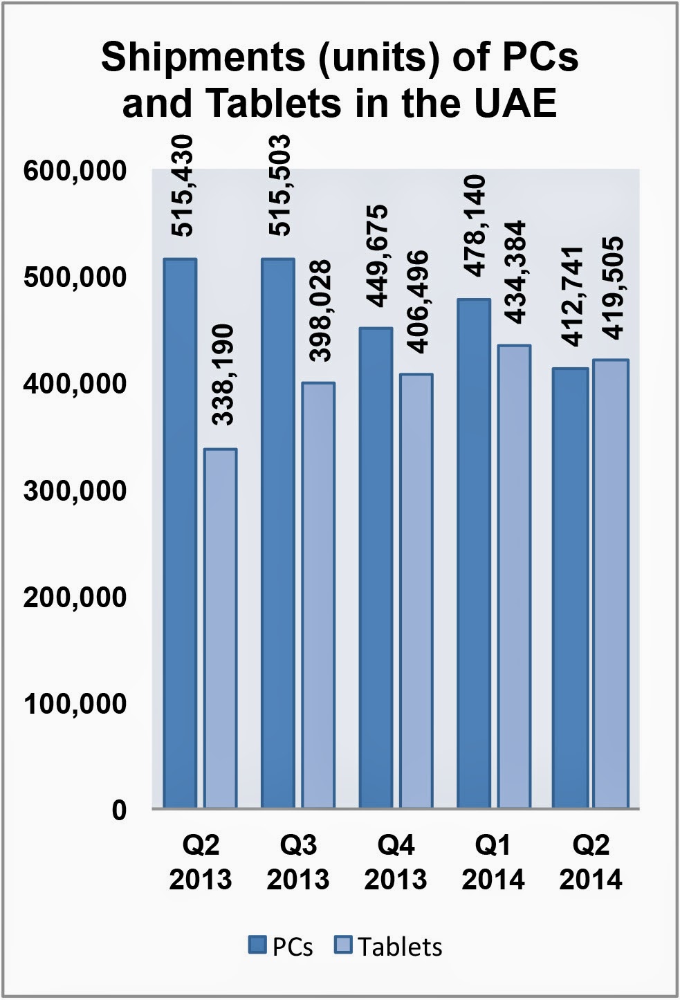 Wireless Today Etisalat Launches Data Plans for Tablets