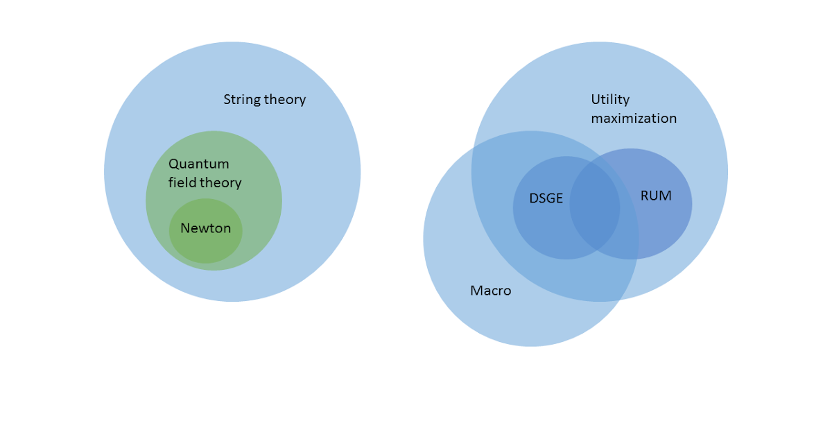 Information Transfer Economics Macro is not like string theory