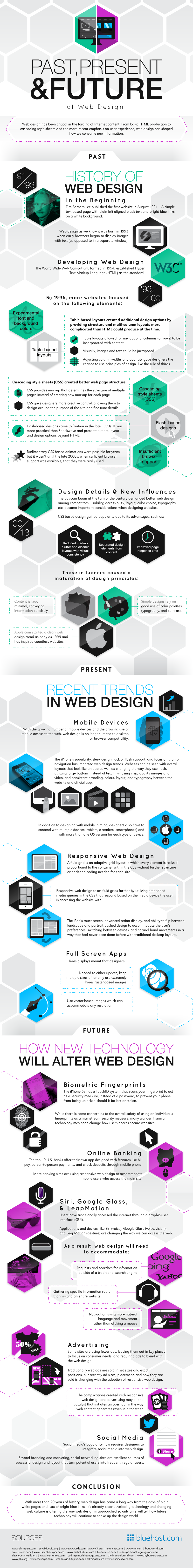 Past, Present, and Future of Web Design - #Infographic