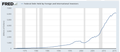 america’s long-term fiscal problem