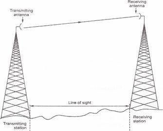 Computer Learning Centre Communication Media Microwave Link