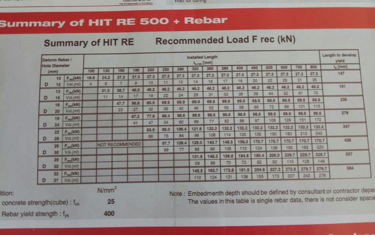 HILTI APLIKATOR JAKARTA Aplikator Hilti