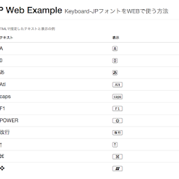 angularjs minify angularjs minify