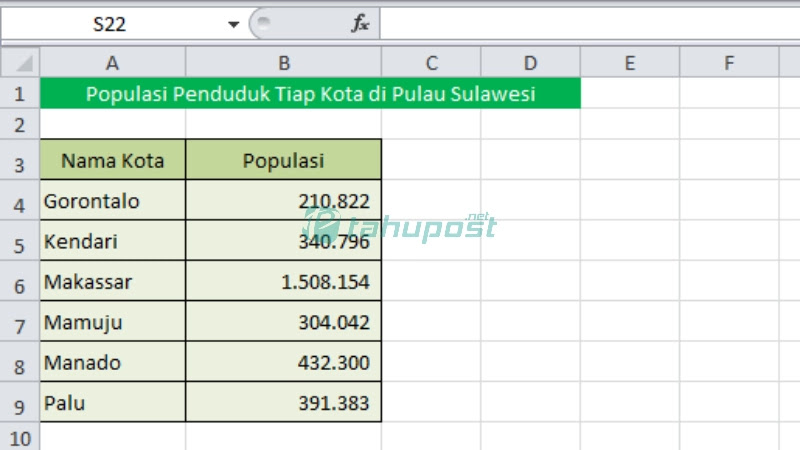 Tabel Populasi Penduduk di Kota yang Ada di Pulau Sulawesi pada Microsoft Excel