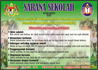 Sarana Sekolah