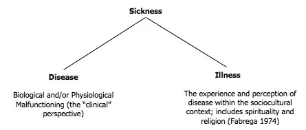 Illness and Disease ~ Nursing Path