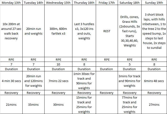 Stephen Isaac�s 400m Hurdle Training Journey August 2012