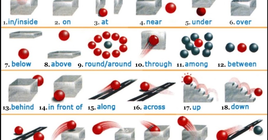 Стол клипарт на прозрачном фоне. Стол клипарт на прозрачном фоне. Стол клипарт на прозрачном фоне. Electric round shafendish. Предлоги места на английском языке в картинках.