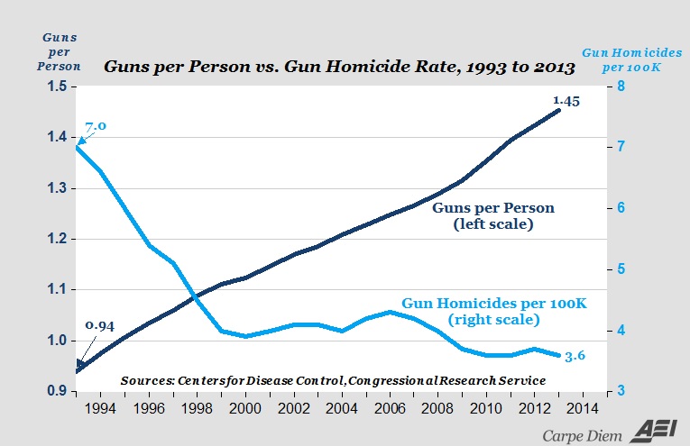 australia gun crime vs nz pdf