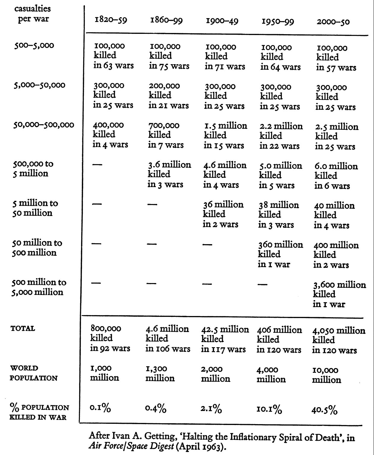 Credible nuclear weapons capabilities and effects for real