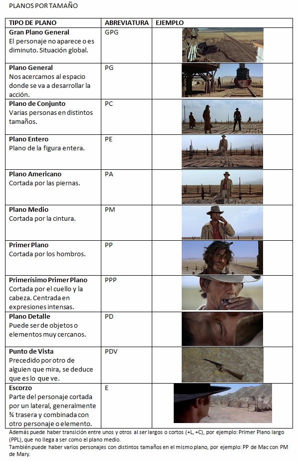 Tipos de Planos de Cámara en Cine y Televisión Tipos de Planos de Cámara en Cine y Televisión