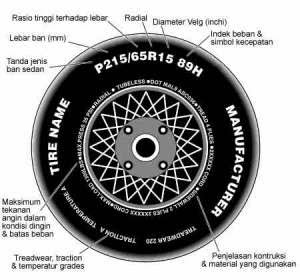 Cara Balance Roda Menggunakan Wheel Balancer