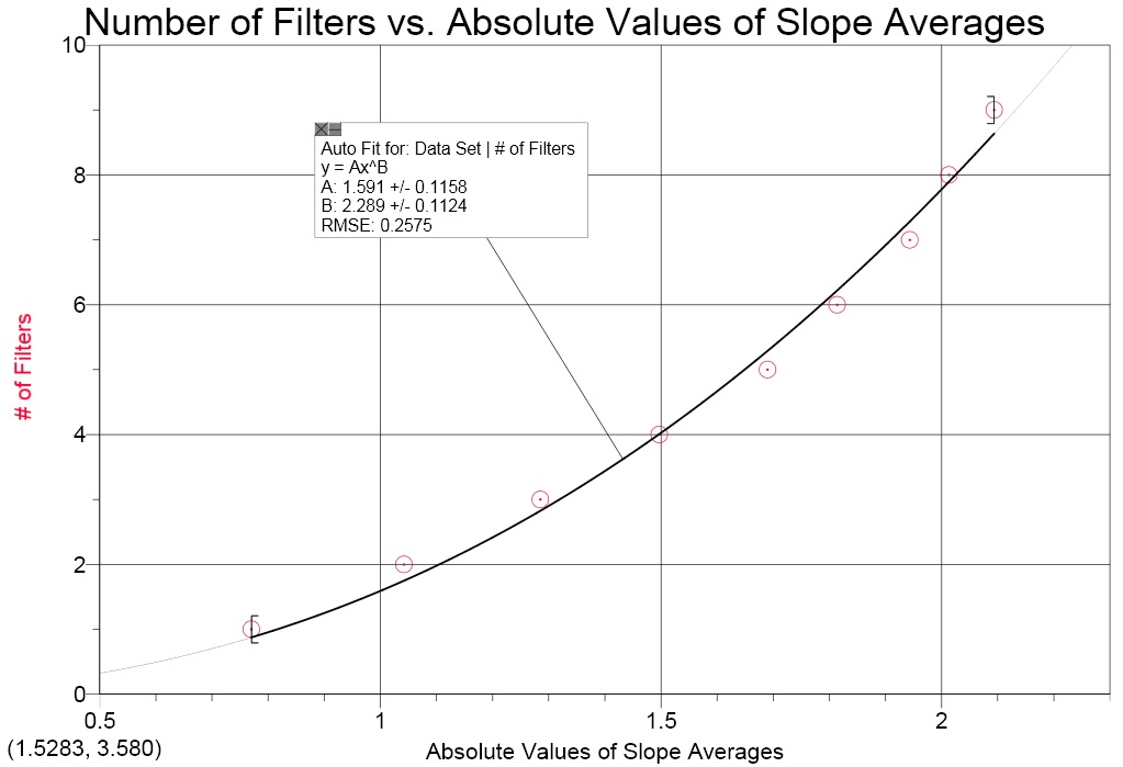 physics 4A lmlopez Drag Force on a Coffee Filter