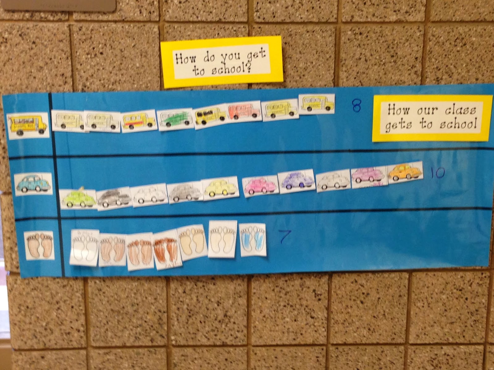 Miss Van Maren's Fantastic First Grade: Graphing, Graphing, Graphing!