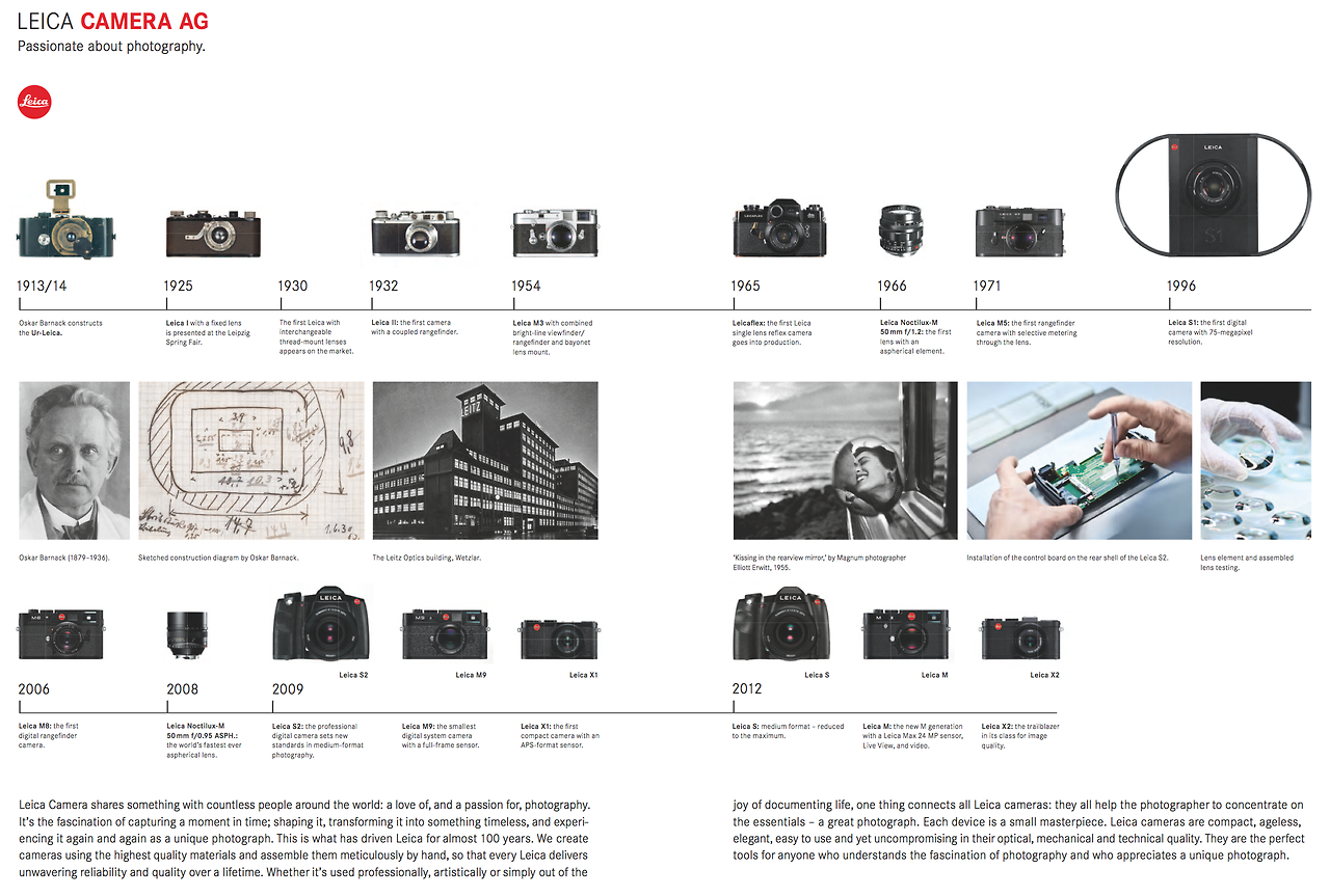 Canon Camera History Timeline Iwanna Fly canon-camera-history-timeline-iwanna-fly