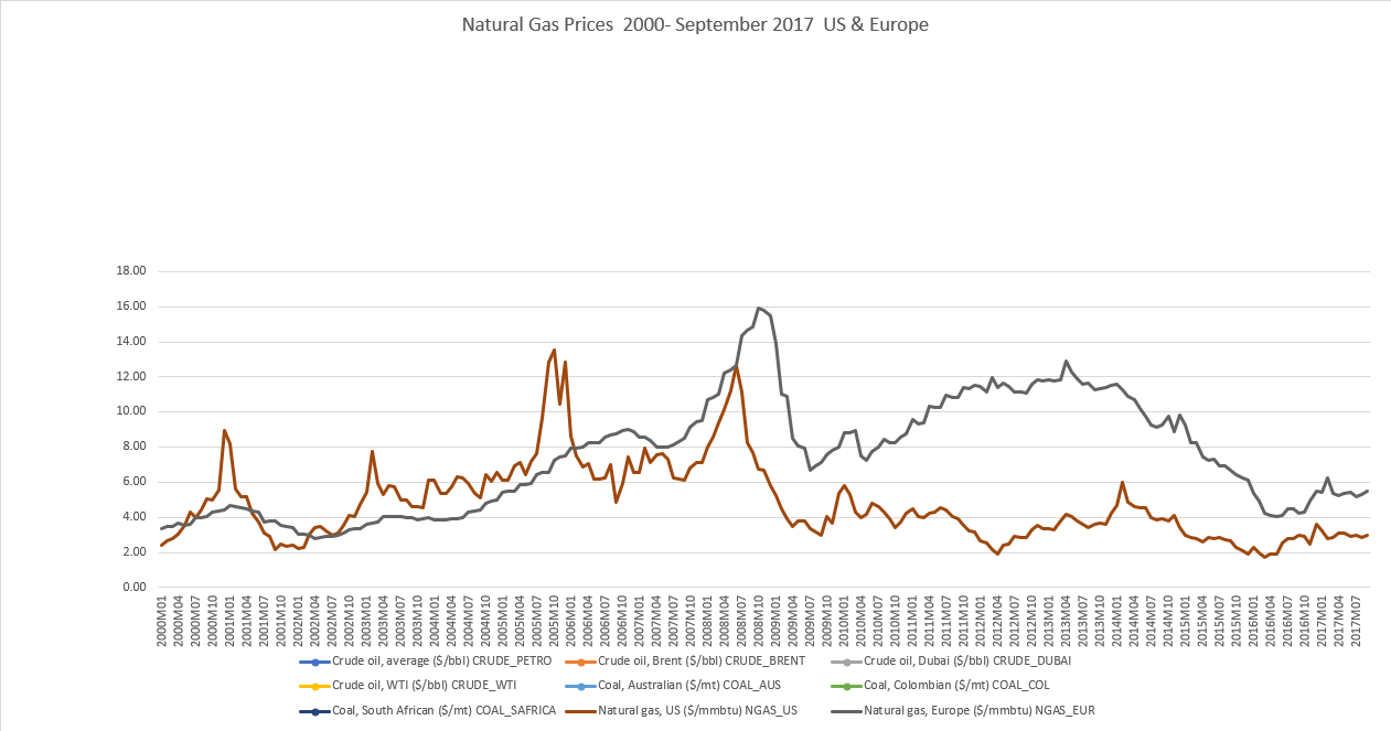 Irish Energy Blog Electricity Retailers Increase Prices