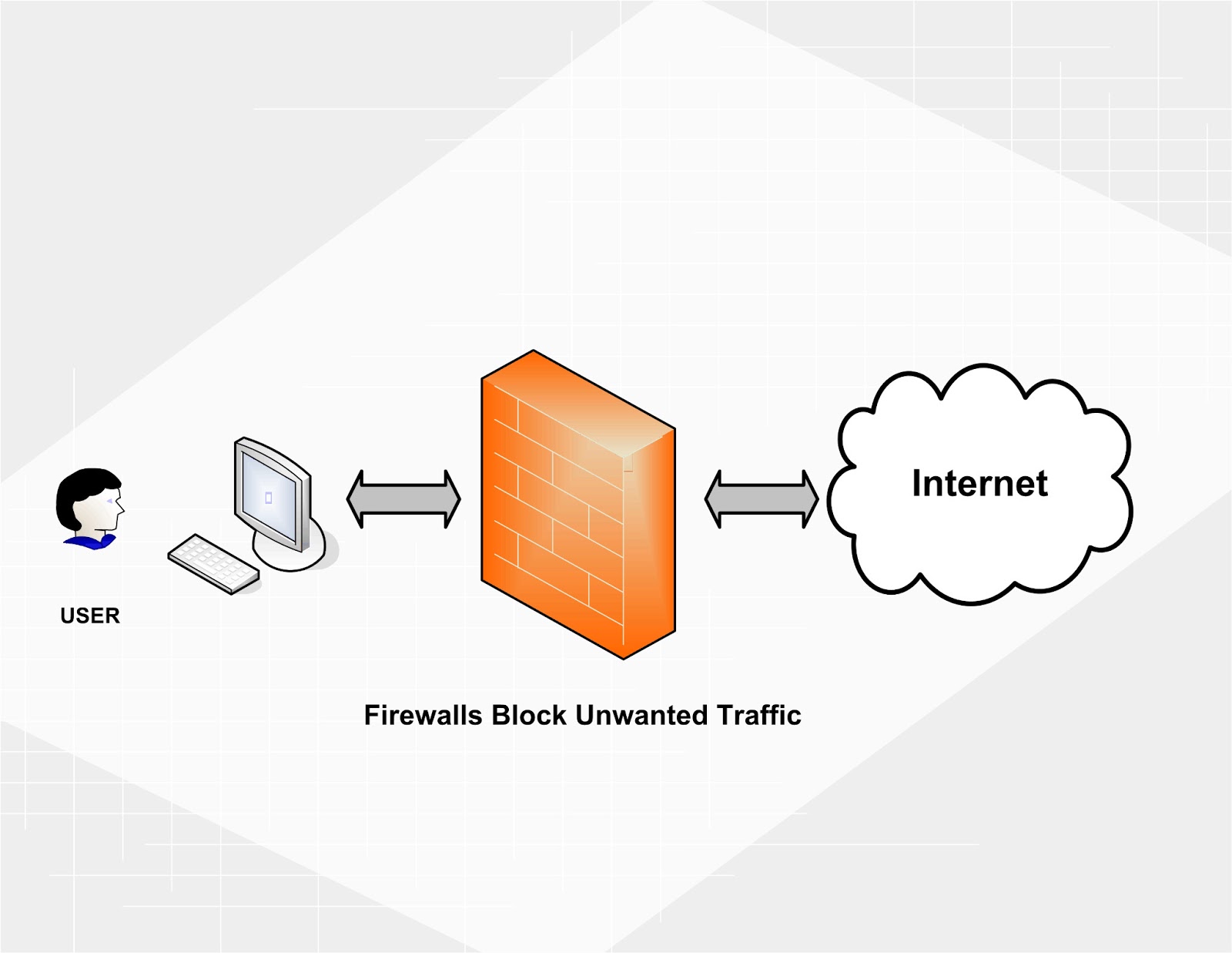 firewall in computer network firewall in computer network