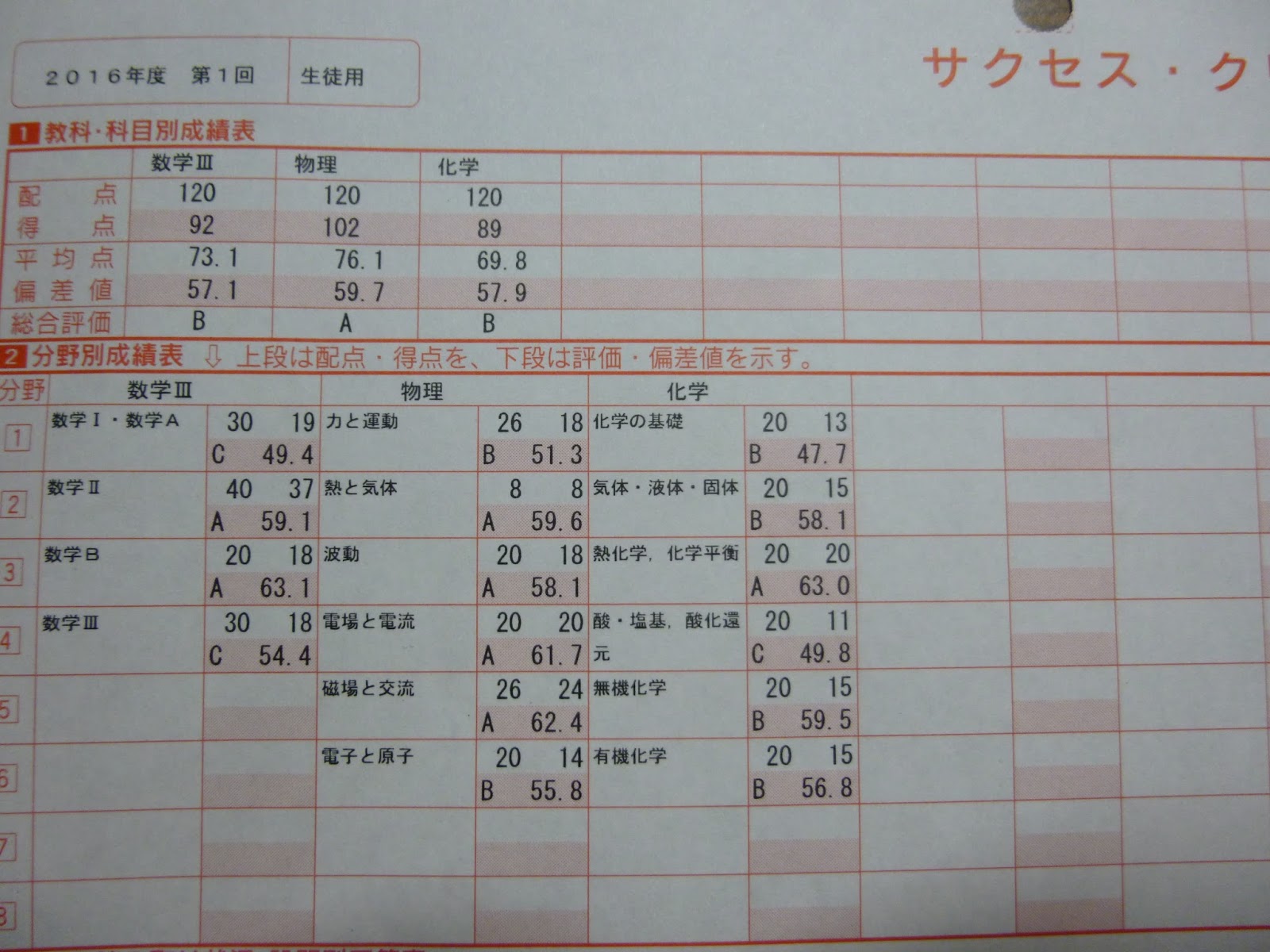 河合塾 サクセスクリニック
