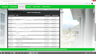 tutorial%2B4 Cek Data Peminjaman Buku di Perpustakaan UIN Malang, Gampang!