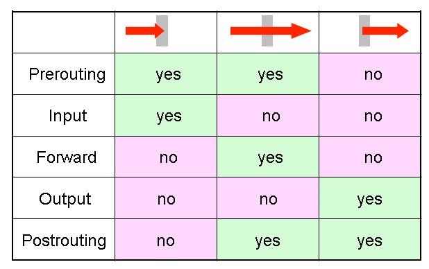 Input forward. Input forward