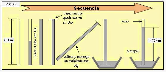 barometro de torricelli