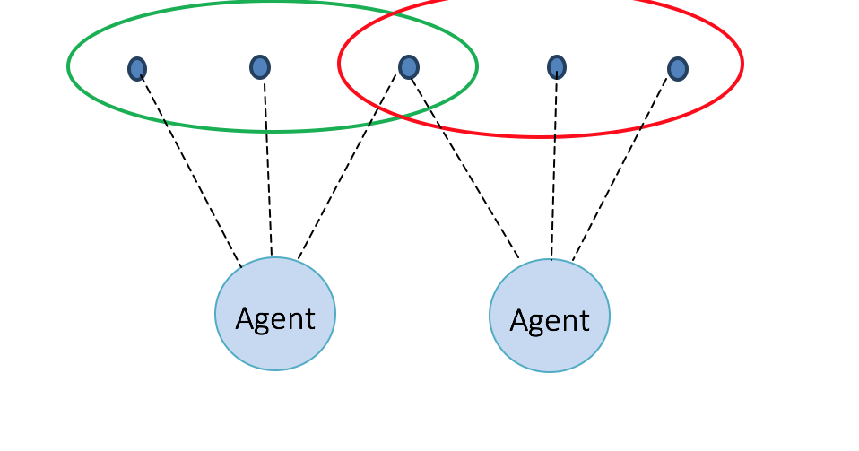 profsjt Monitoring Distributed Systems Lessons from the RELEASE project