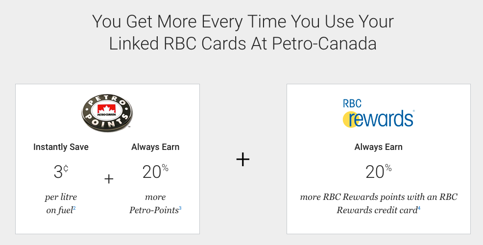 Link your RBC Credit or Debit Card with PetroPoints to earn more