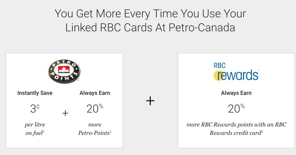 Link your RBC Credit or Debit Card with PetroPoints to earn more points and save at the pump
