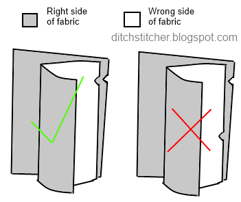 Stitching in the Ditch: Stitching: Seam basics (Plain seam)