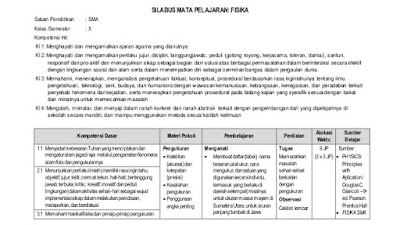 Download Silabus Fisika Sma Kurikulum 2013 Guru Paud