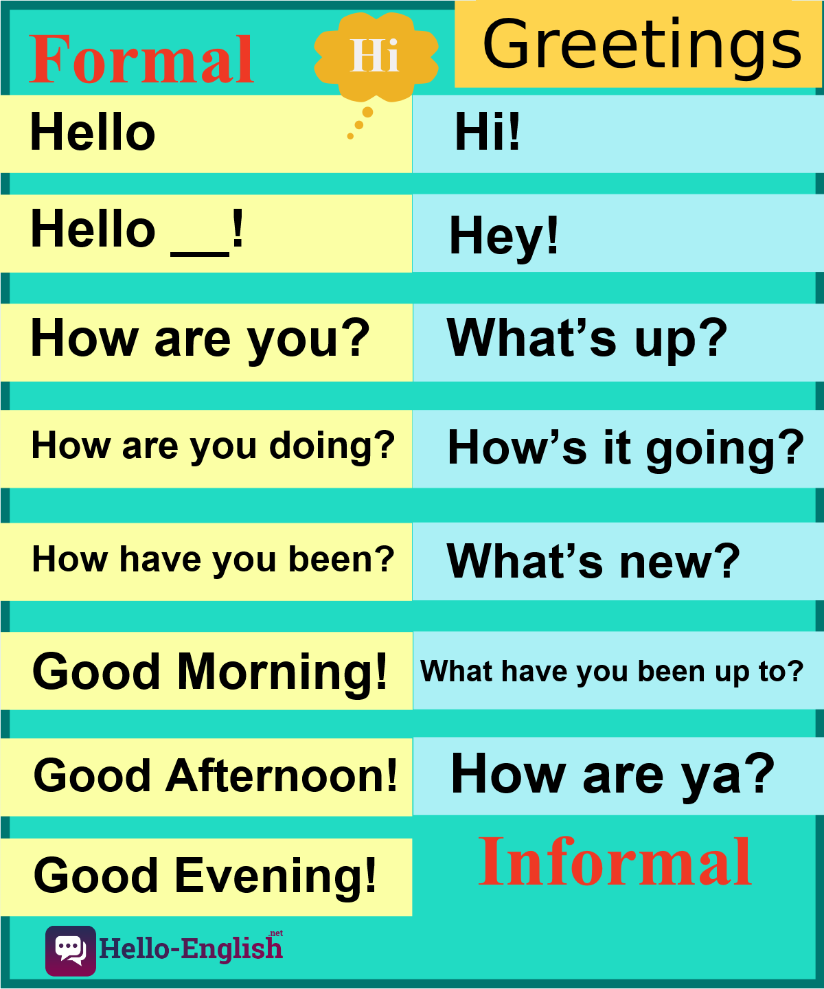 Words and their forms. Formal informal английский. Greetings на английском. Formal and informal Greetings. Formal Greetings in English.