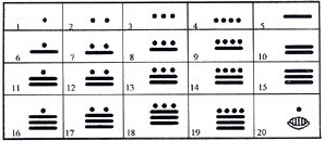 Los Numeros Mayas En Idioma K Iche Los Numero Mayas Del 0 Al 20
